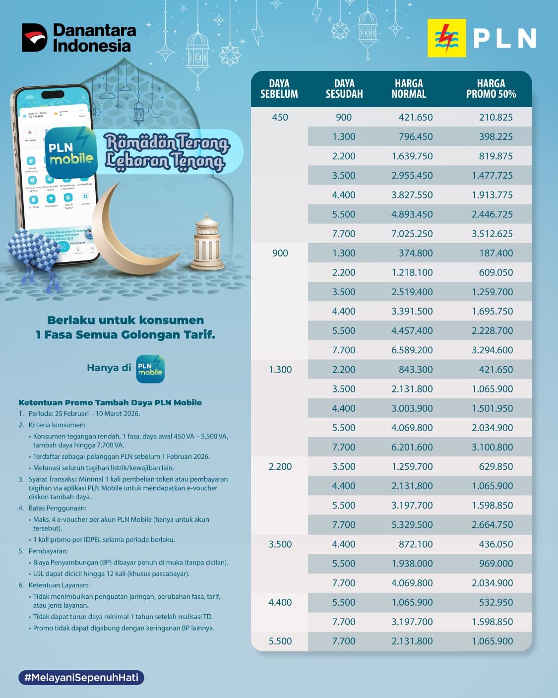 PLN Hadirkan Promo “Ramadan Terang, Lebaran Tenang”, Diskon Tambah Daya Hingga 50 Persen